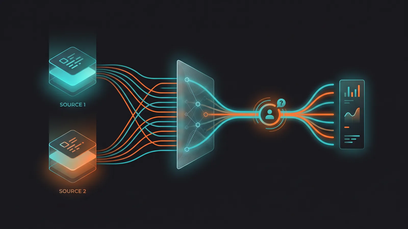 Zwei Datenquellen werden Feld für Feld über eine intelligente Filterschicht mit menschlichem Freigabe-Punkt verbunden